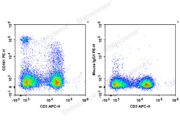 PE Anti-Rat CD161 Antibody[3.2.3] (E-AB-F1307D)