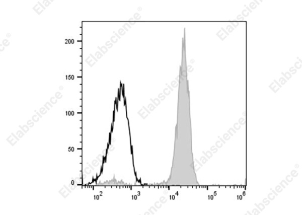 APC Anti-Human CD33 Antibody[P67.6] (AN00333E)