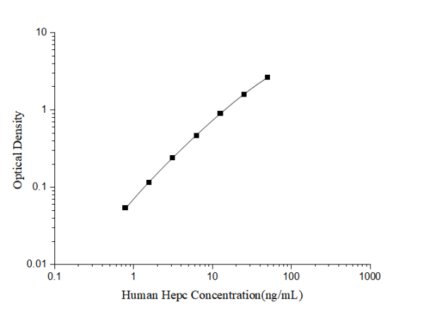 Human Hepc(Hepcidin)ELISA Kit (E-EL-H6202)