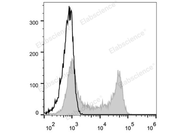 Elab Fluor® 488 Anti-Human CD62L Antibody[DREG56] (E-AB-F1051L)