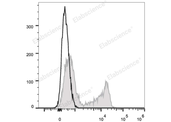 APC Anti-Human CD27 Antibody[O323] (E-AB-F1140E)