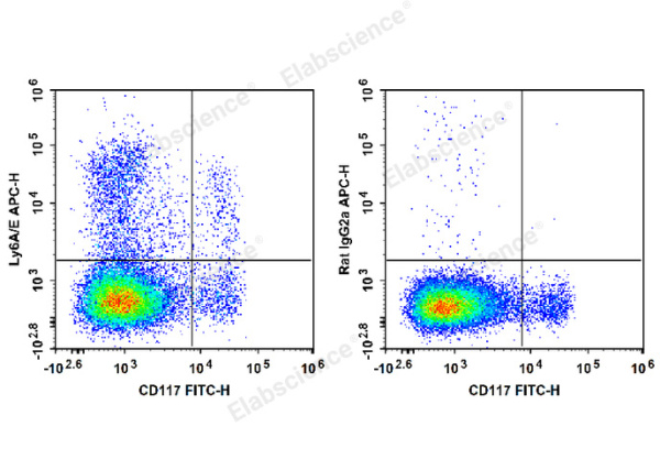 APC Anti-Mouse Ly6A/E(Sca-1) Antibody[D7] (E-AB-F1191UE)