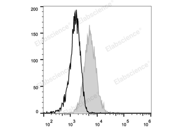 PE Anti-Mouse CD105 Antibody[MJ7/18] (E-AB-F1233D)