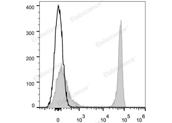 Elab Fluor® 647 Anti-Mouse CD4 Antibody[GK1.5] (E-AB-F1097M)