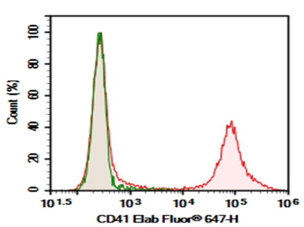 AF/LE Purified Anti-Human CD41 Antibody[HIP8] (E-AB-F10880)