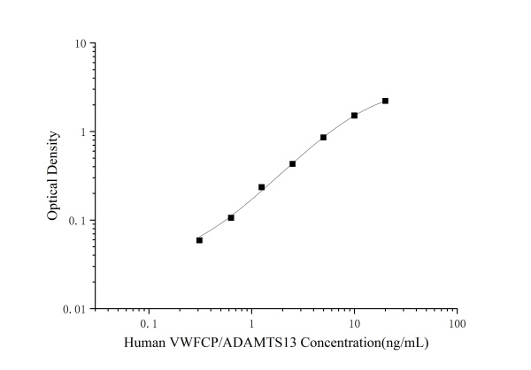 Human VWFCP/ADAMTS13(Von Willebrand Factor Cleaving Protease) ELISA Kit (E-EL-H1552)