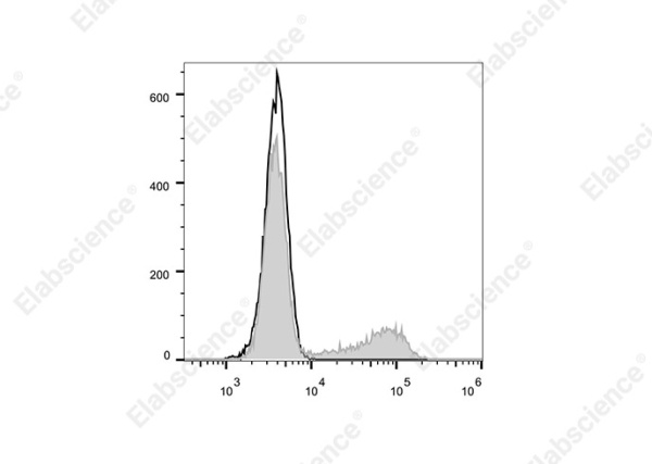 Elab Fluor® 700 Anti-Human IL-17A Antibody[BL168] (E-AB-F1173M1)