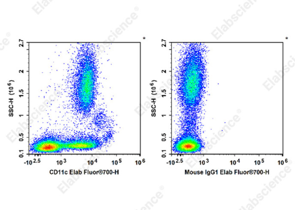 Elab Fluor® 700 Anti-Human CD11c Antibody[BU15] (E-AB-F1118M1)