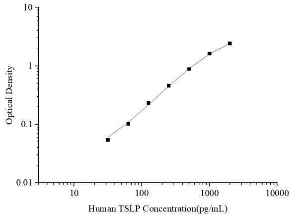 Uncoated Human TSLP (Thymic Stromal Lymphopoietin) ELISA Kit (E-UNEL-H0346)