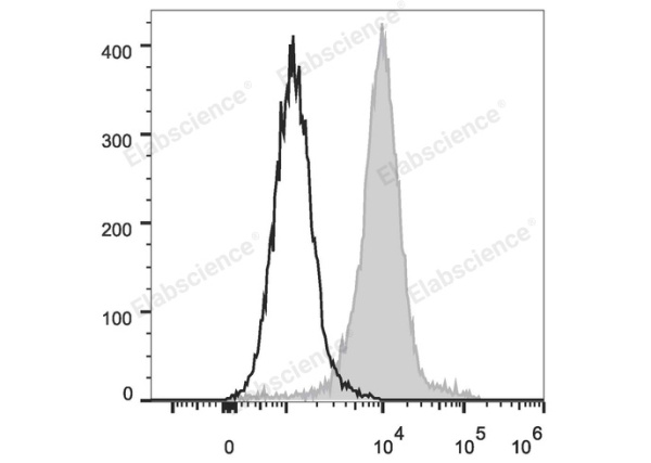 Elab Fluor® Violet 450 Anti-Mouse F4/80 Antibody[CI:A3-1] (E-AB-F0995Q)
