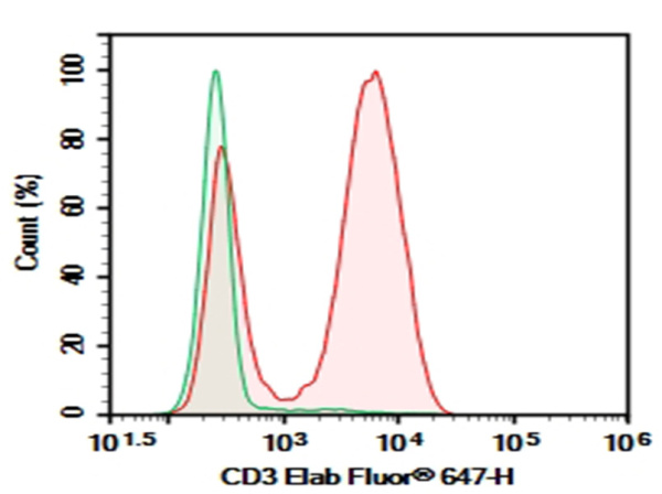 Purified Anti-Human CD3e Antibody[SP34] (AN007410P)