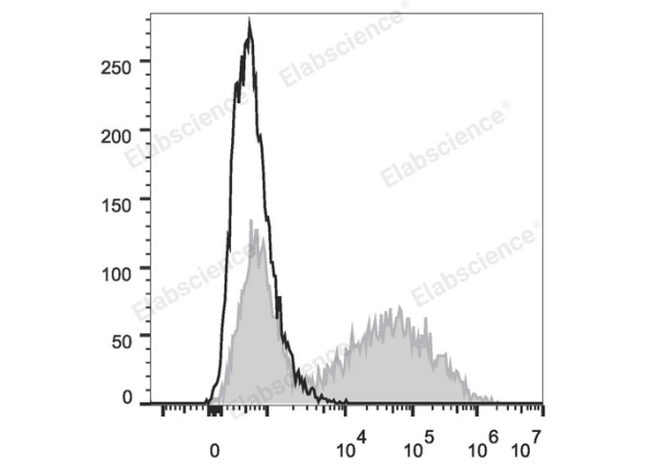 APC Anti-Human IFN-γ Antibody[B27] (E-AB-F1196E)