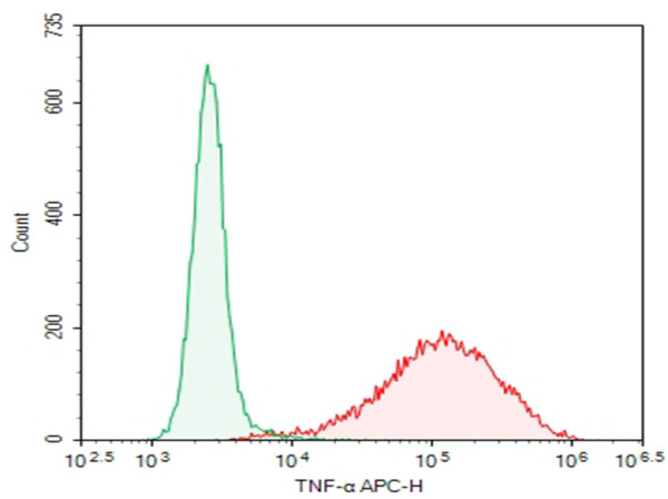 Purified Anti-Human TNF-alpha Antibody[HIXB10] (AN010310P)