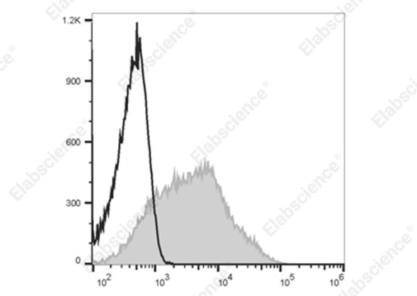 Elab Fluor® 700 Anti-Human CD38 Antibody[HIT2] (E-AB-F1058M1)
