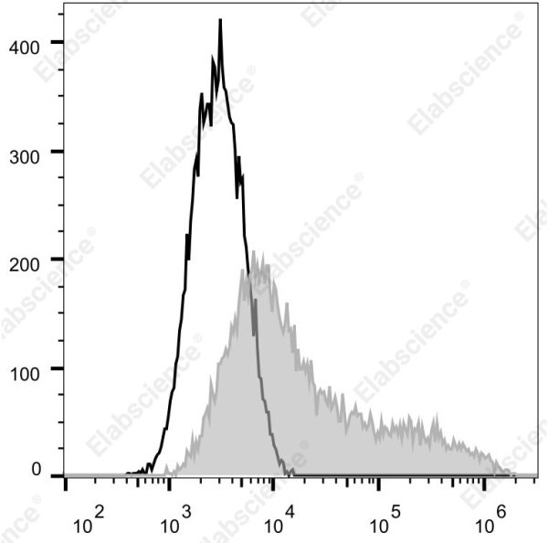 Elab Fluor® Violet 610 Anti-Mouse CD69 Antibody[H1.2F3] (E-AB-F1187T)