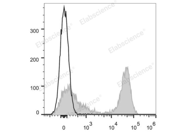 Elab Fluor® 647 Anti-Mouse MHC II (I-A/I-E) Antibody[M5/114] (E-AB-F0990UM)