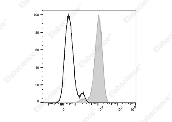 PE Anti-Human CD10 Antibody[CB-CALLA] (E-AB-F1078D)