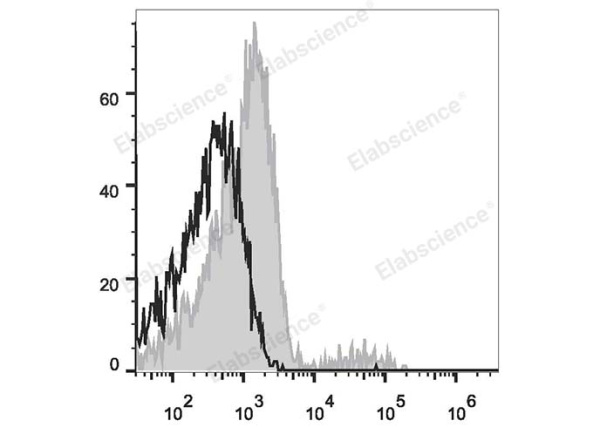 Elab Fluor® 647 Anti-Human CD37 Antibody[IPO-24] (E-AB-F1063M)