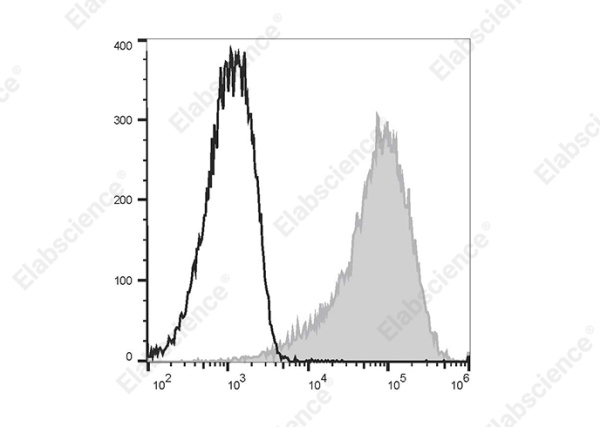 PE/Elab Fluor® 594 Anti-Human CD47 Antibody[CC2C6D4] (E-AB-F1060P)