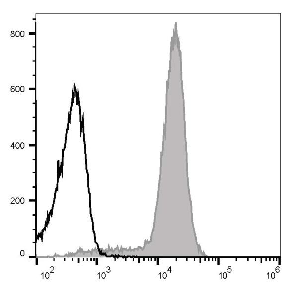 Elab Fluor® Red 780 Anti-Mouse/Human CD11b Antibody[M1/70] (E-AB-F1081S)