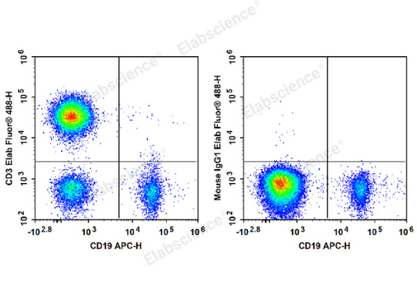 Elab Fluor® 488 Anti-Human CD3 Antibody[UCHT1] (E-AB-F1230L)