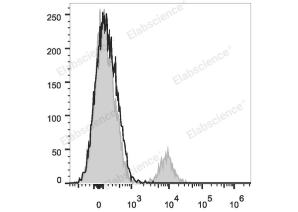 PE/Cyanine7 Anti-Human/Monkey CD19 Antibody[CB19] (E-AB-F1004H)
