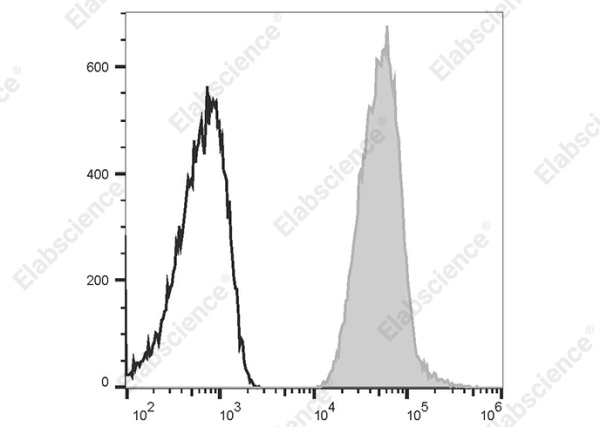 Elab Fluor® 488 Anti-Human HLA-A2,B7 Antibody[BB7.6] (AN00634L)