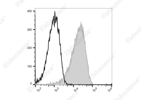 PE/Elab Fluor® 594 Anti-Human CD58 Antibody[TS2/9.1] (E-AB-F1068P)
