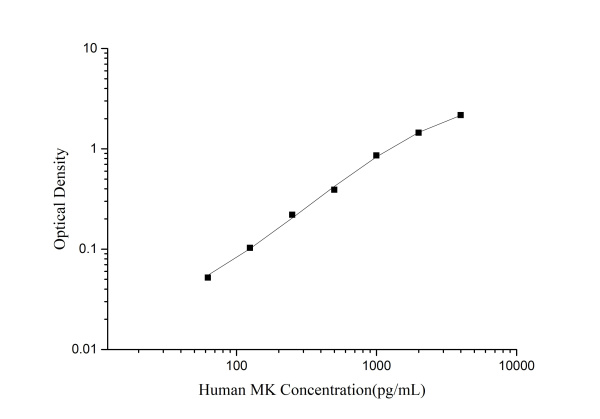 Human MK (Midkine) ELISA Kit (E-EL-H6297)