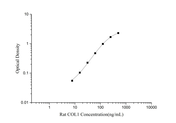 Rat COL1(Collagen Type Ⅰ) ELISA Kit (E-EL-R3008)