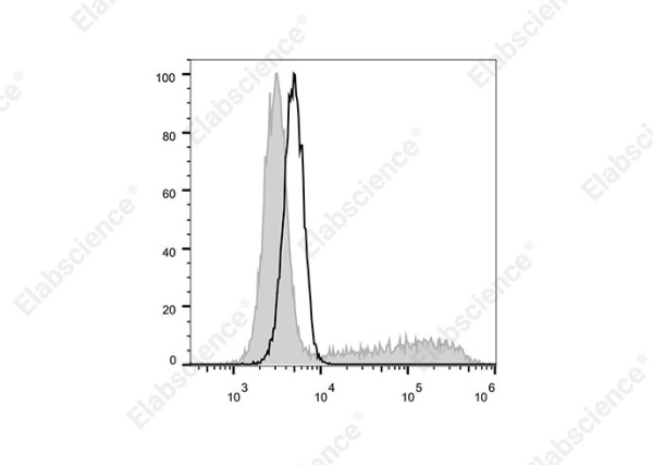 Elab Fluor® 700 Anti-Mouse IL-17A Antibody[17F3] (E-AB-F1272UM1)