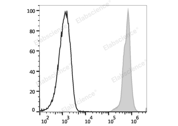 PE/Elab Fluor® 594 Anti-Mouse CD45 Antibody[30-F11] (E-AB-F1136P)
