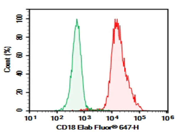 Purified Anti-Mouse CD18 Antibody[M18/2] (E-AB-F1113A)