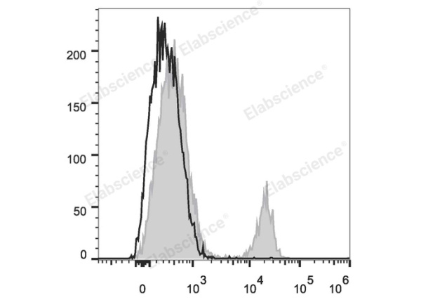Elab Fluor® 488 Anti-Human/Monkey CD19 Antibody[CB19] (E-AB-F1004L)