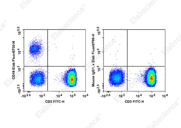 Elab Fluor® 700 Anti-Human CD19 Antibody[4G7] (E-AB-F1127M1)