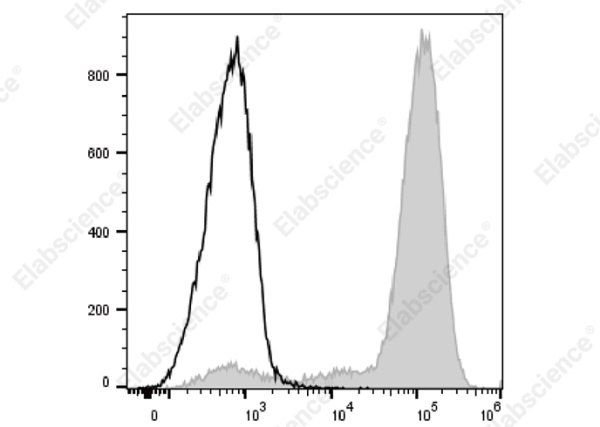 Elab Bright™ Violet 650 Anti-Mouse/Human CD11b Antibody[M1/70] (E-AB-F1081U)