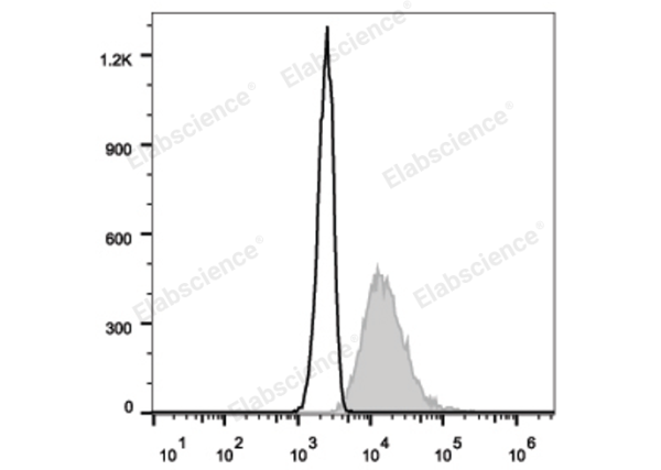 PE Anti-Human CD107a/LAMP-1 Antibody[H4A3] (E-AB-F1149D)
