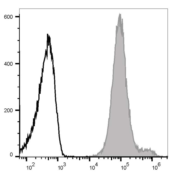 PE Anti-Human HLA-A,B,C Antibody[W6/32] (E-AB-F1130D)