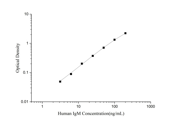 Human IgM Antibody Pair Set (E-KAB-0124)