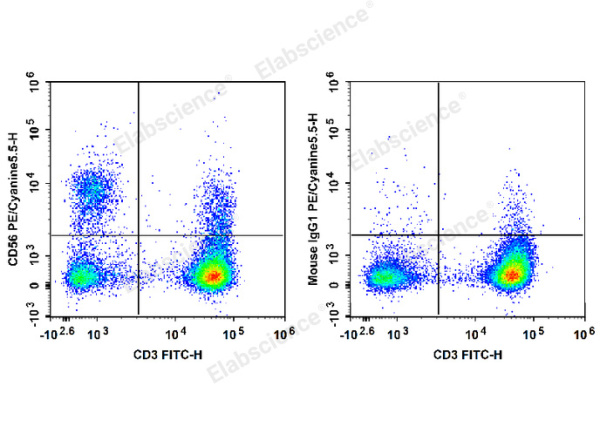 PE/Cyanine5.5 Anti-Human/Monkey CD56/NCAM Antibody[B-A19] (E-AB-F1305I)