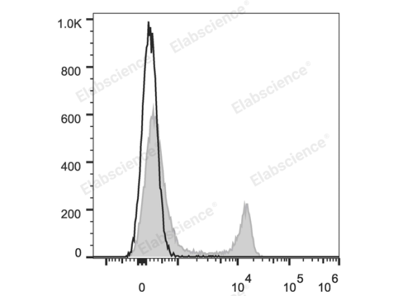 Elab Fluor® Red 780 Anti-Mouse CD4 Antibody[GK1.5] (E-AB-F1097US)