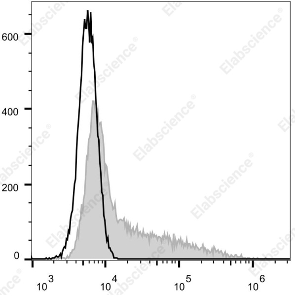 Elab Fluor® Violet 610 Anti-Mouse IFN-γ Antibody[XMG1.2] (E-AB-F1101T)
