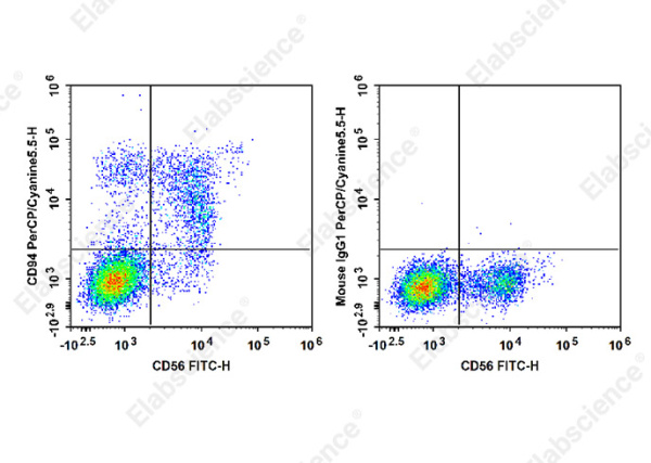 PerCP/Cyanine5.5 Anti-Human CD94 Antibody[DX22] (E-AB-F1384J)