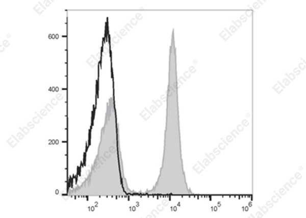 Elab Fluor® 700 Anti-Mouse CD19 Antibody[1D3] (E-AB-F0986M1)