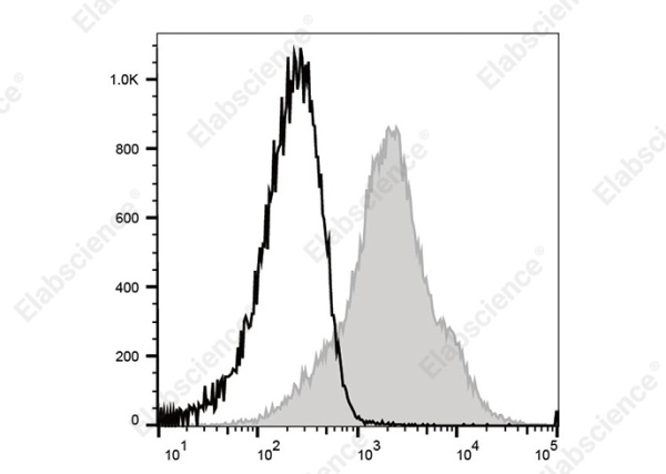 PE/Cyanine 5 Anti-Mouse CD44 Antibody[NIM-R8] (AN00917G)