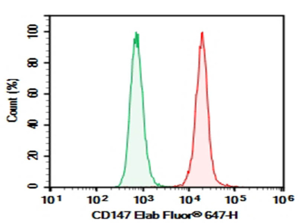 Purified Anti-Human CD147 Antibody[HIM6] (E-AB-F1056A)