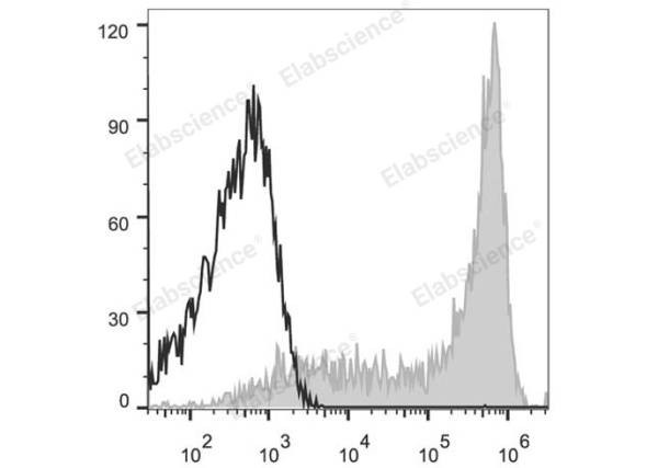 APC Anti-Human CD62L Antibody[DREG56] (E-AB-F1051E)