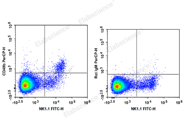 PerCP Anti-Mouse CD49b/pan-NK cells Antibody[DX5] (E-AB-F1116UF)