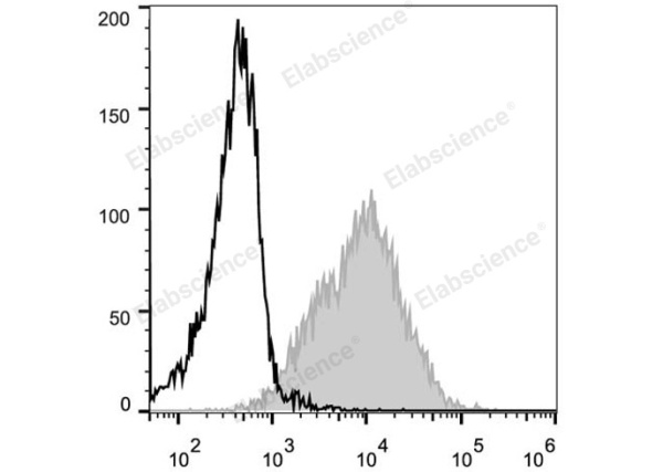 PE Anti-Mouse CD54 Antibody[YN1/1.7.4] (E-AB-F1018UD)