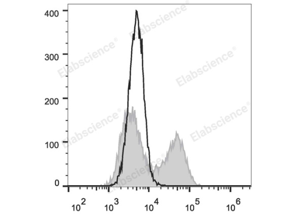 PE Anti-Human IL-21 Antibody[3A3-N2] (E-AB-F1202D)